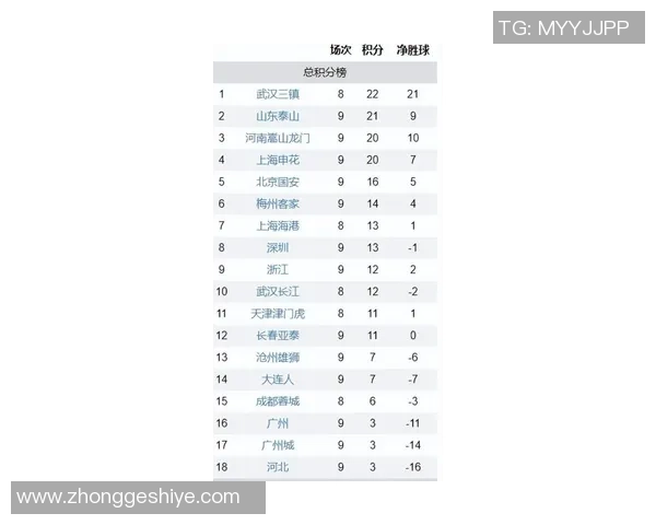 广州乒乓球队强势领跑联赛积分榜以72分稳居第一位置